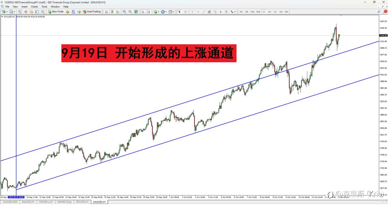 你是否会不断复盘充实自己呢