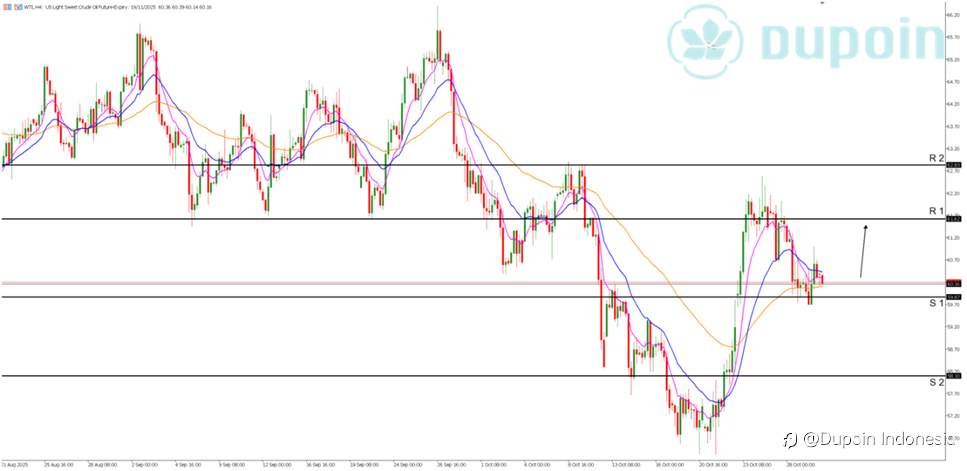 WTI Menguat di Tengah Penurunan Stok Minyak AS dan Optimisme Dagang AS–Tiongkok