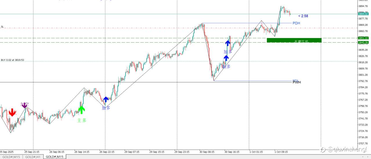 10.1黄金交易计划