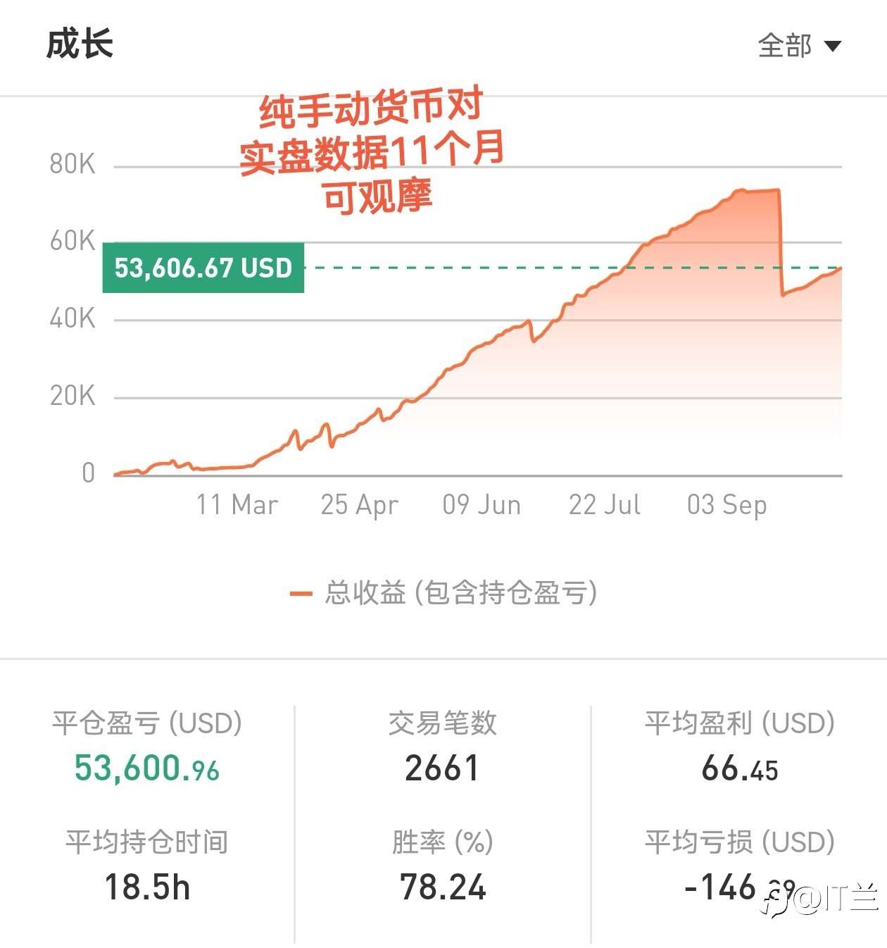 黄金延续跌