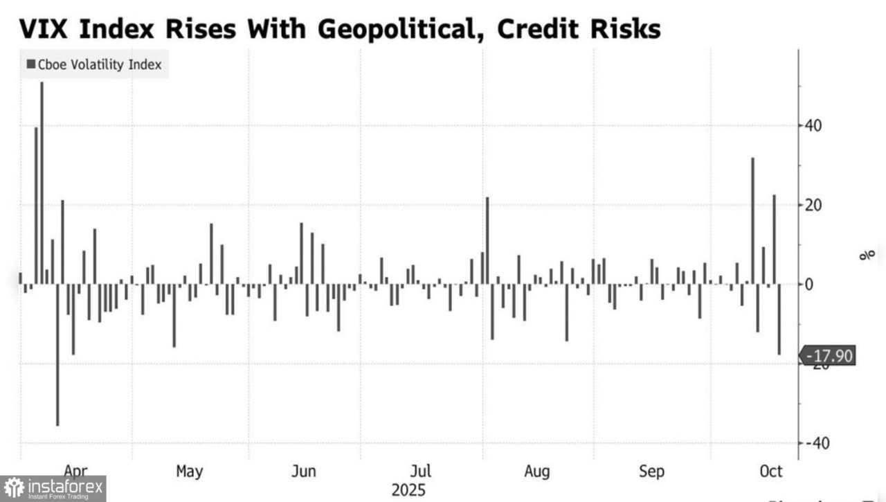 Pasar Menguat Berkat Laporan Keuangan yang Kuat