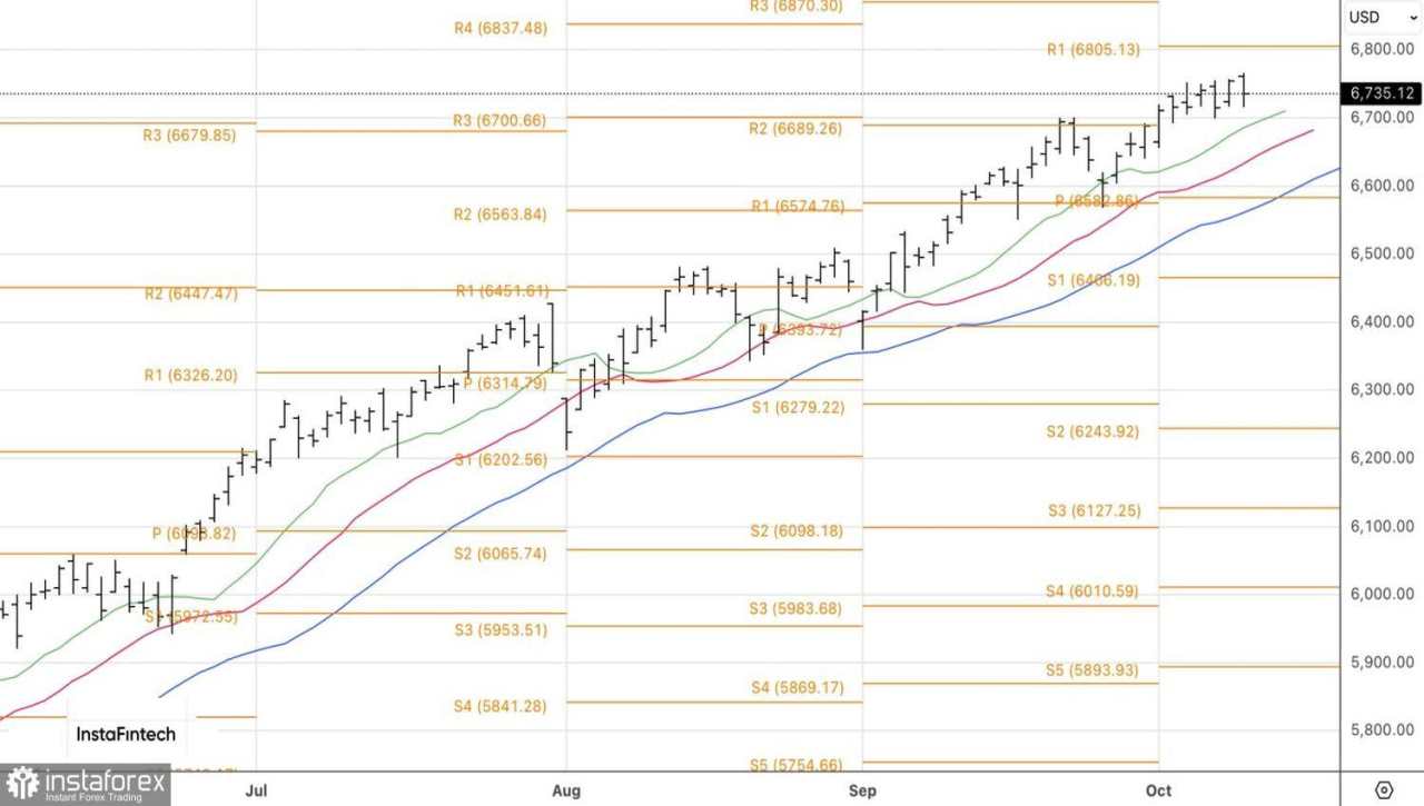 Pasar Akan Berhenti Sejenak