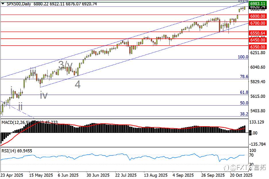 【FXTM富拓】黄金四千得而复失,英镑遭遇“双鬼拍门”