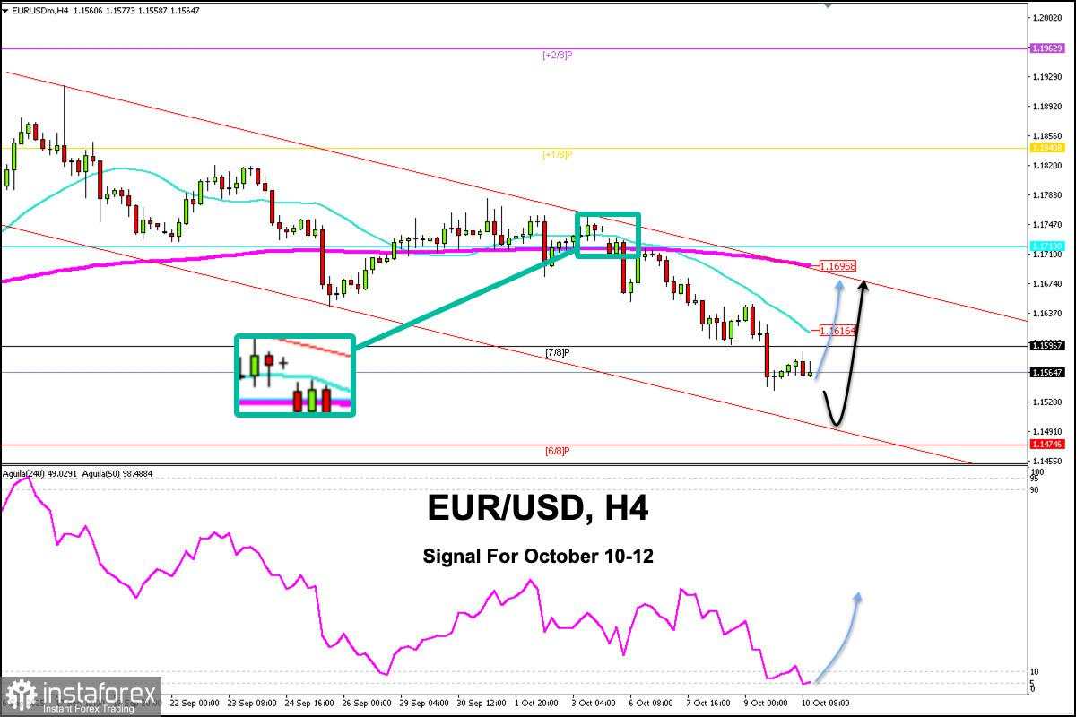 Sinyal Trading untuk EUR/USD pada 10-12 Oktober 2025: beli di atas 1.1550 (GAP - pantulan)