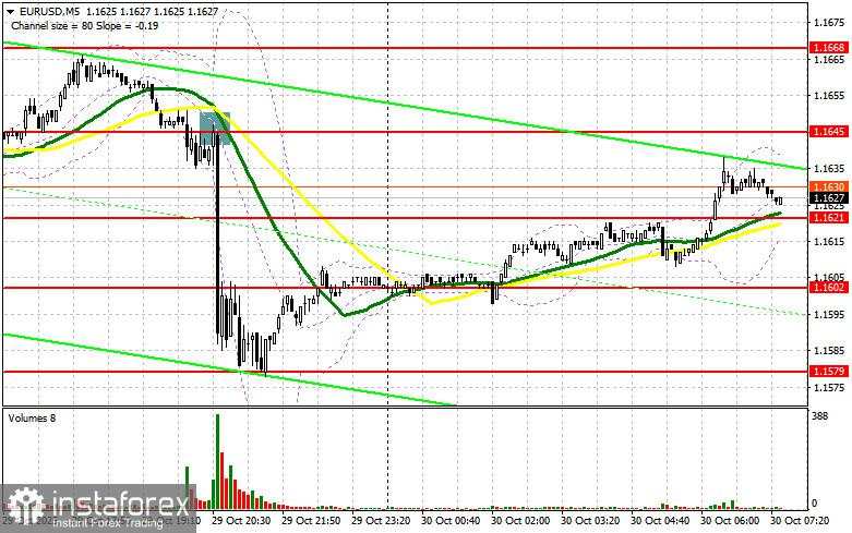 EUR/USD: Rencana untuk Sesi Eropa pada 30 Oktober. Dolar Naik Setelah Keputusan Fed