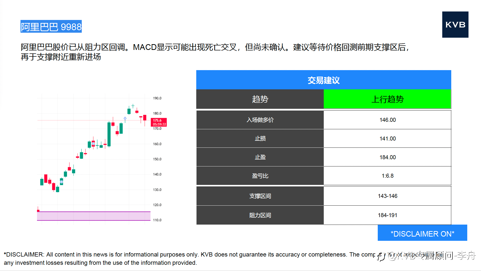 今日 市场分析 #阿里巴巴9988 #亚马逊AMZN #XAU/USD #BNB/USD