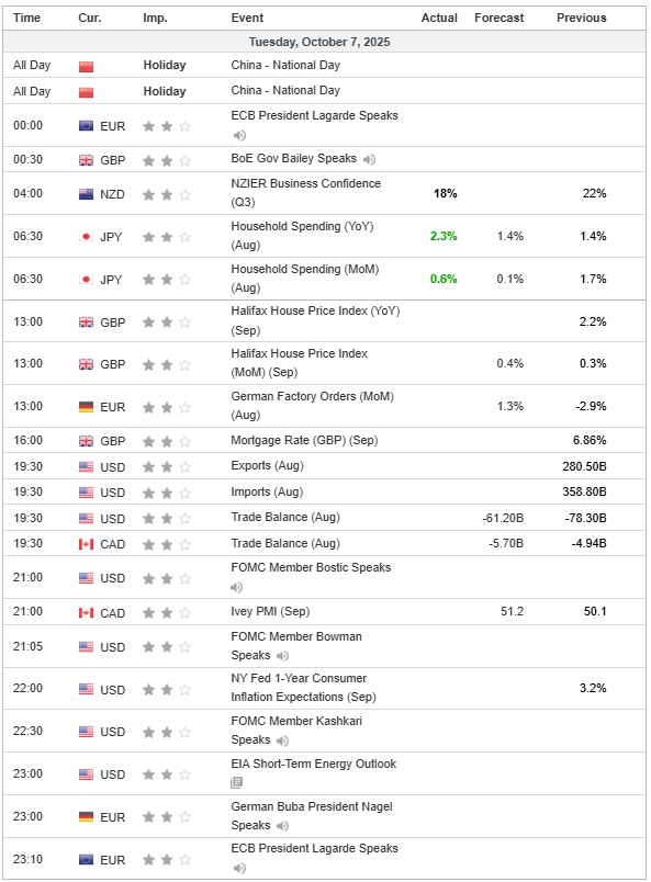 BoE & ECB Jadi Pemicu Utama! EUR/GBP Bersiap Reversal, GBP/JPY Masuk Fase Koreksi