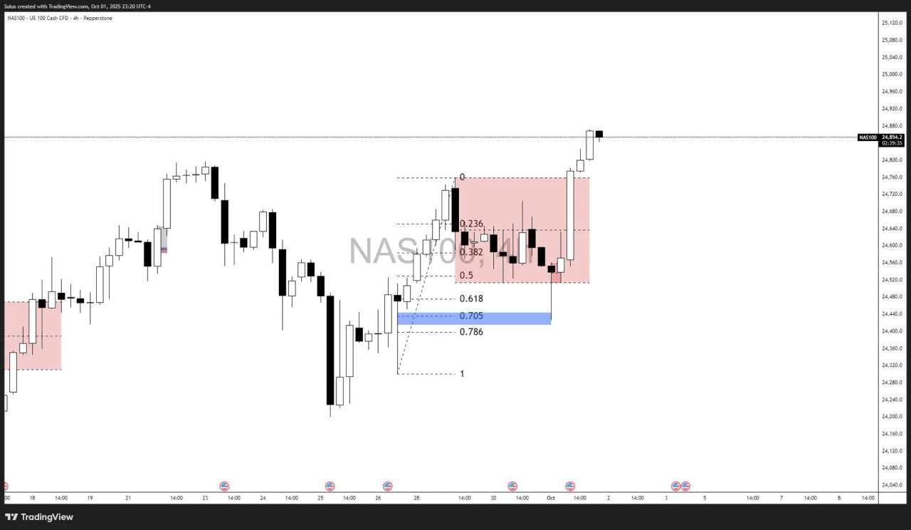 US stocks ignite: All-time highs breakout after shutdown fears fade [Video]