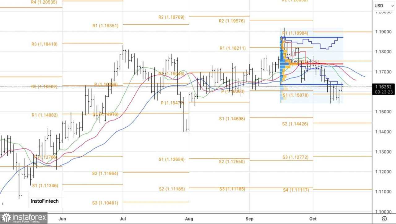 Euro Memainkan Sebuah Gambit