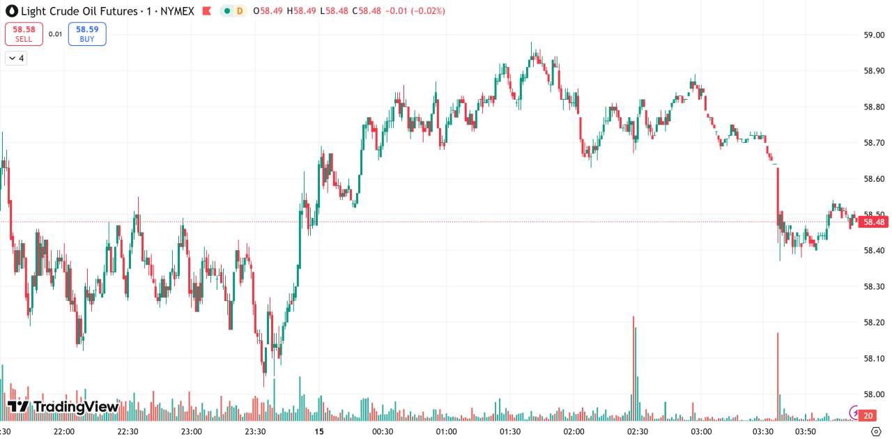 每日汇评 | 美政府长期停摆风险加大,金价有望触及4200