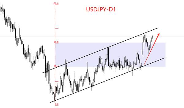 ATFX汇评：日本9月核心CPI增加0.2百分点，日本央行加息预期升温