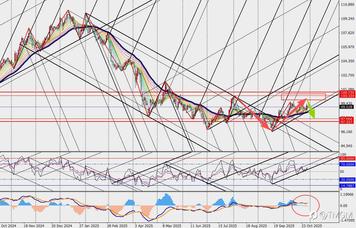 TMGM：鲍威尔指出12月降息并非确定，政府停摆将使美联储踩刹车！