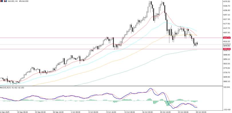 2025年10月28日市场报告