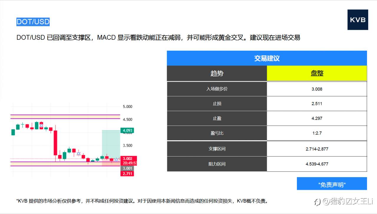 2025年10月24日 市场分析
