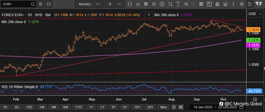 市场热切期待周五美国首份政府数据发布——CPI或引爆波动