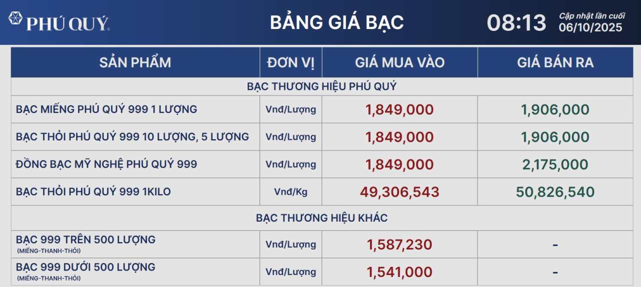 Giá bạc trong nước vượt mốc 50 triệu đồng/kg