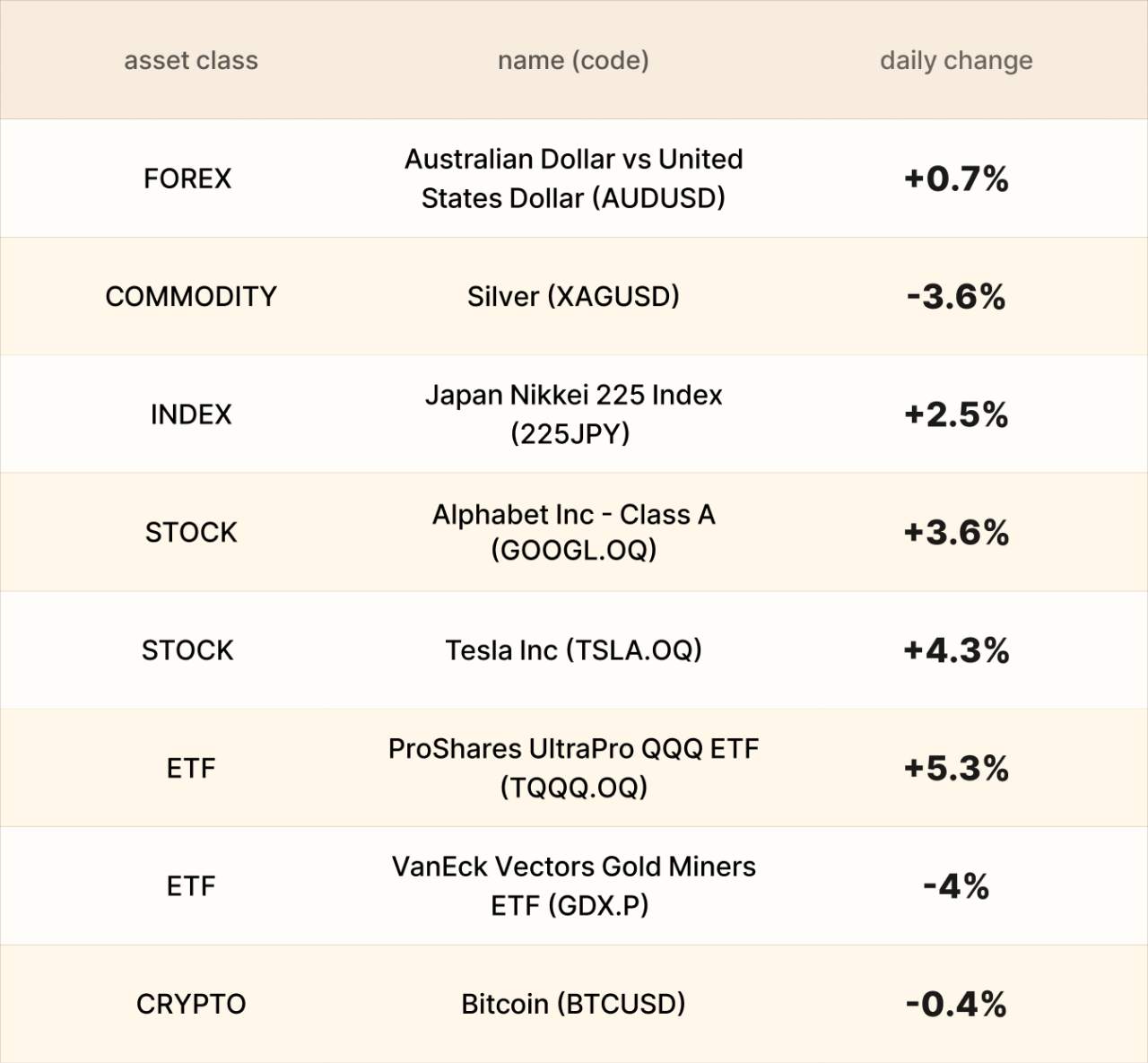 EBC Markets Briefing | Swiss franc up ahead of Fed meeting; gold loses its shine