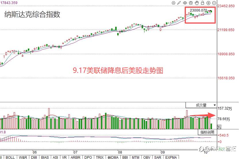 【FXTM富拓】美元走势发出重大变盘信号