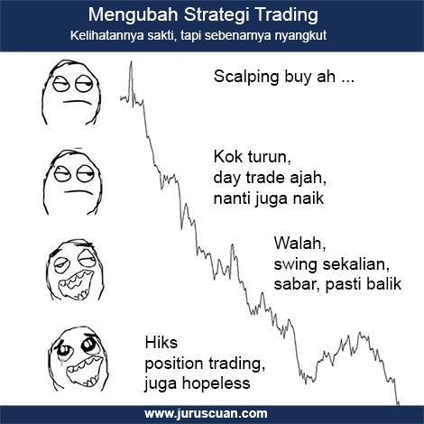 Swing Trading Emas = Sabar + Analisis