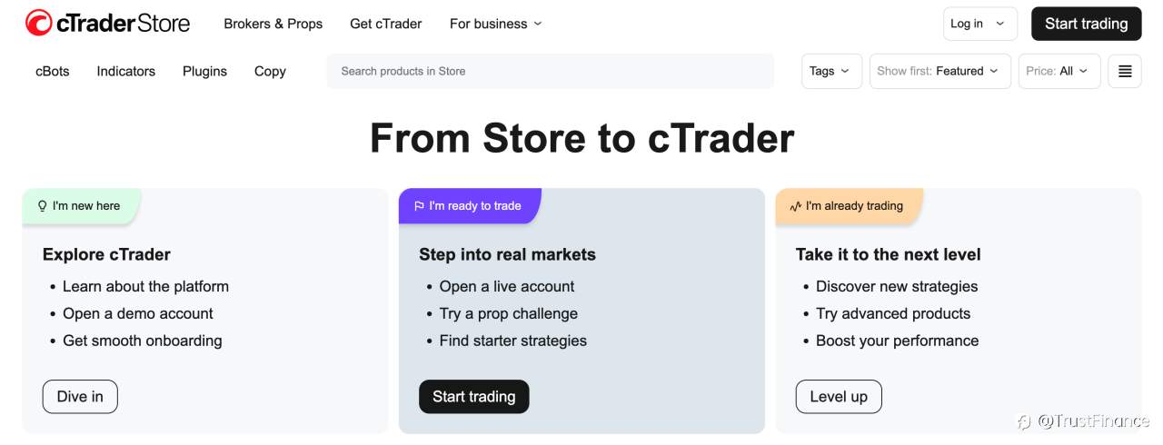 Top 5 Forex Trading Apps of 2025