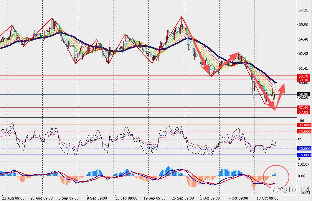 TMGM每日市场10月16日