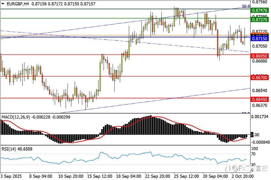 【FXTM富拓】“高市冲击”激荡日资!黄金周初又见新高