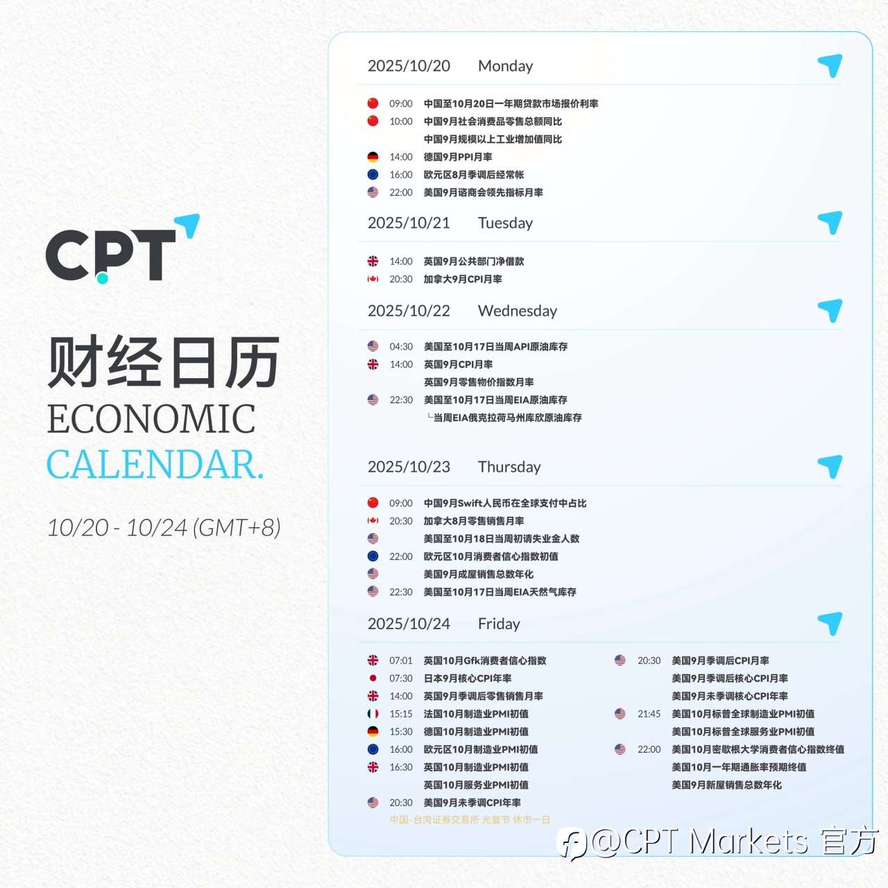 【CPT Markets】关注本周重要财经日历