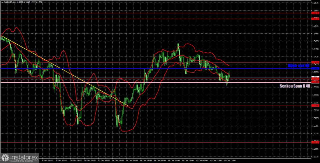 Rekomendasi Trading dan Tinjauan Trading untuk GBP/USD pada 22 Oktober: Pound Mempertahankan Prospek Positif