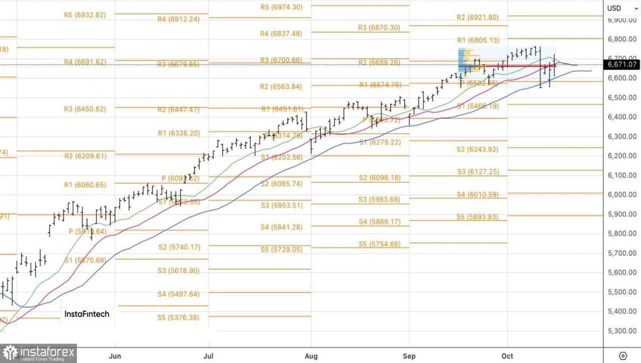 Pasar Terjebak di Zona Mati