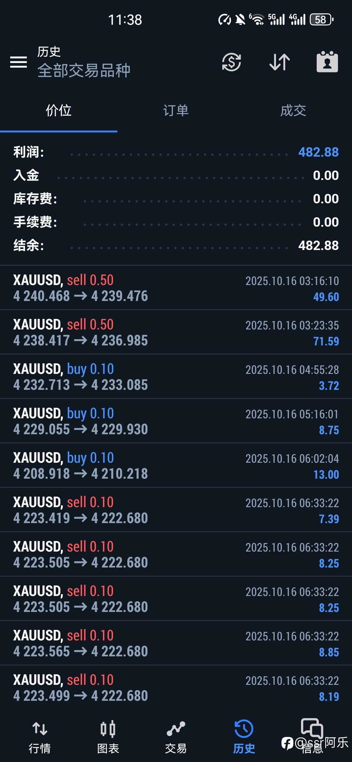 100天2090美元想赚十万刀