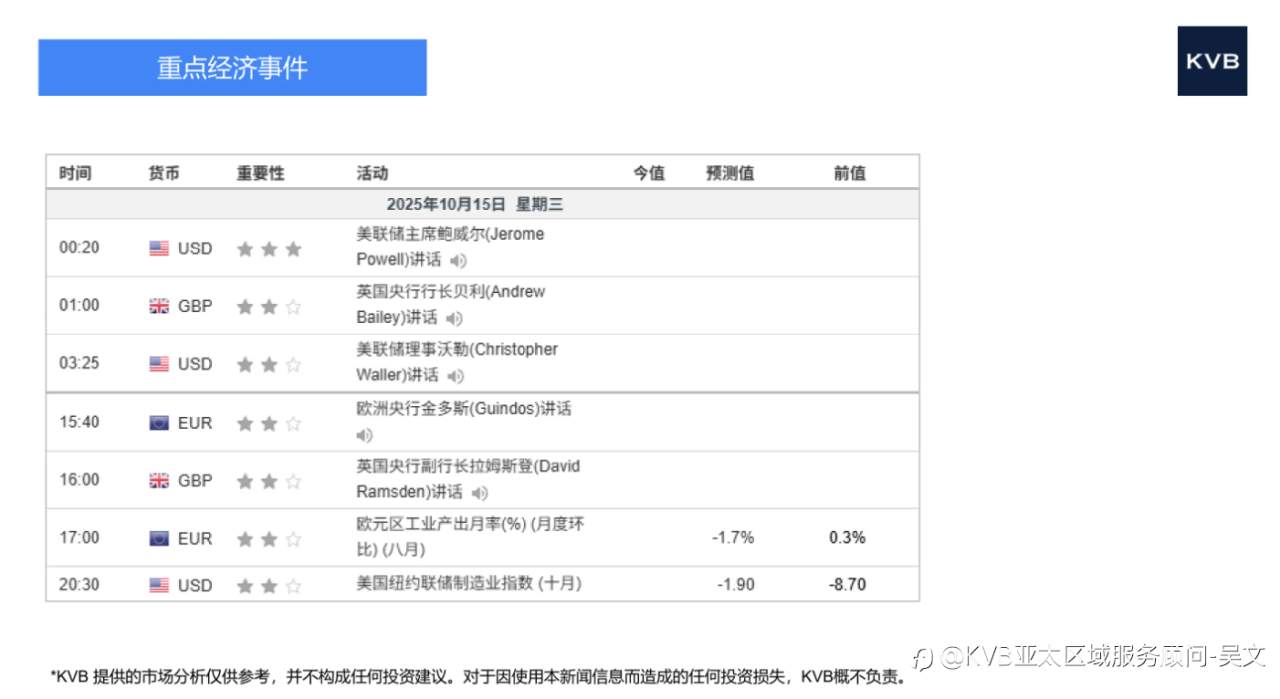 市场分析2025年10月15日