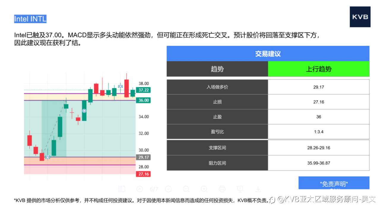 市场分析2025年10月14日