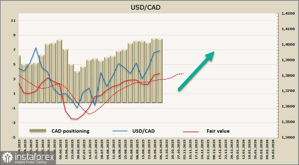 Perekonomian Kanada Membutuhkan The Loonie yang Lebih Lemah