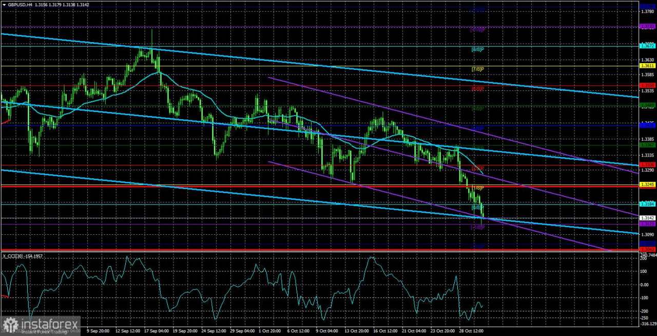 Gambaran Umum GBP/USD. 31 Oktober. Kesimpulan Apa yang Harus Diambil Setelah Pertemuan FOMC?