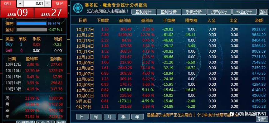 外汇 EA 实战感悟:与行情共舞的秘诀