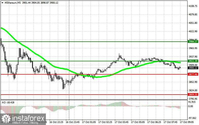 Rekomendasi Trading Cryptocurrency untuk 17 Oktober