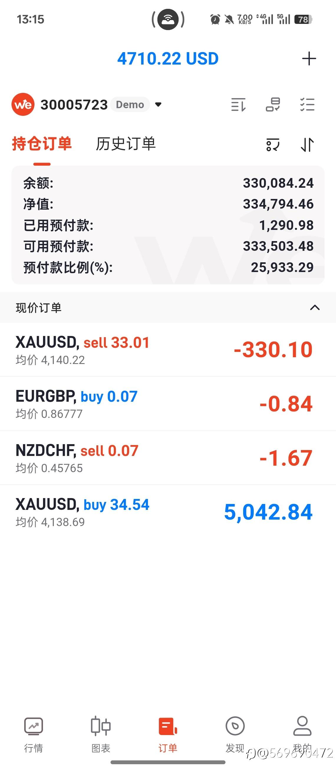 wetrade模拟交易大赛是假的