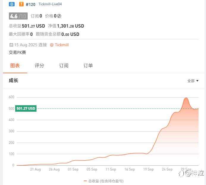 “革命尚未成功，我辈仍需努力”--信号交易PK赛总结