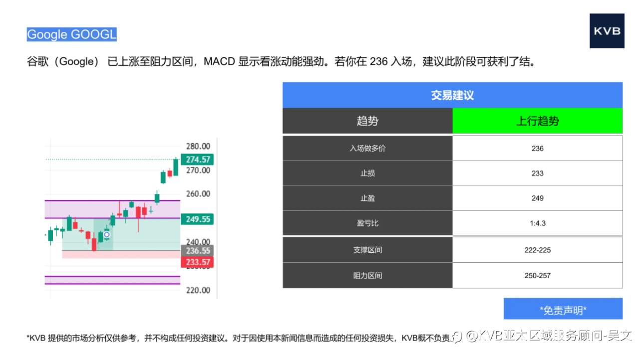 市场分析2025年10月30日