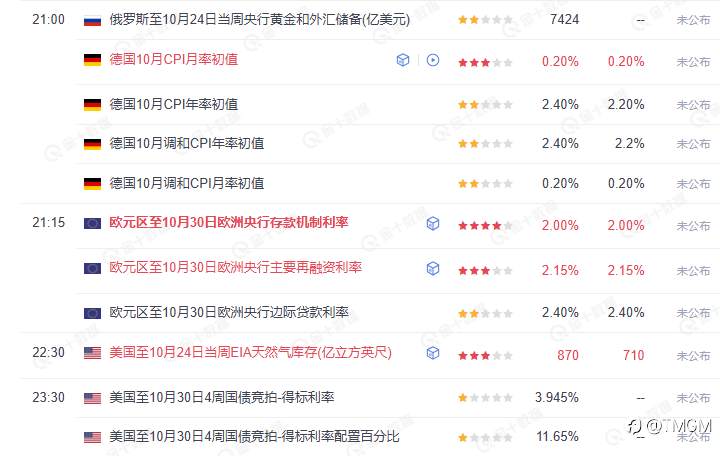 TMGM每日市场10月30日
