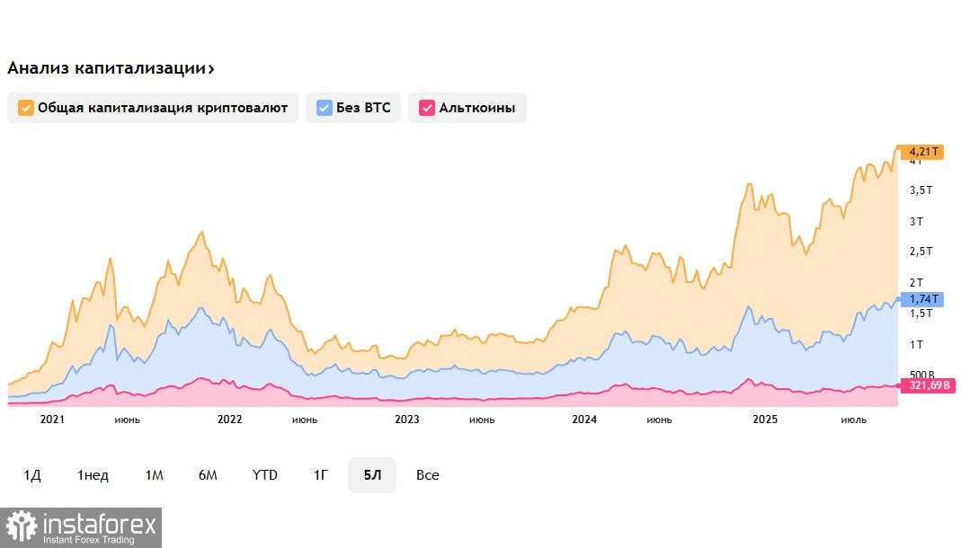 Pasar crypto: pertumbuhan sebagai skenario dasar