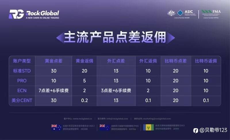 外汇平台官方直聘