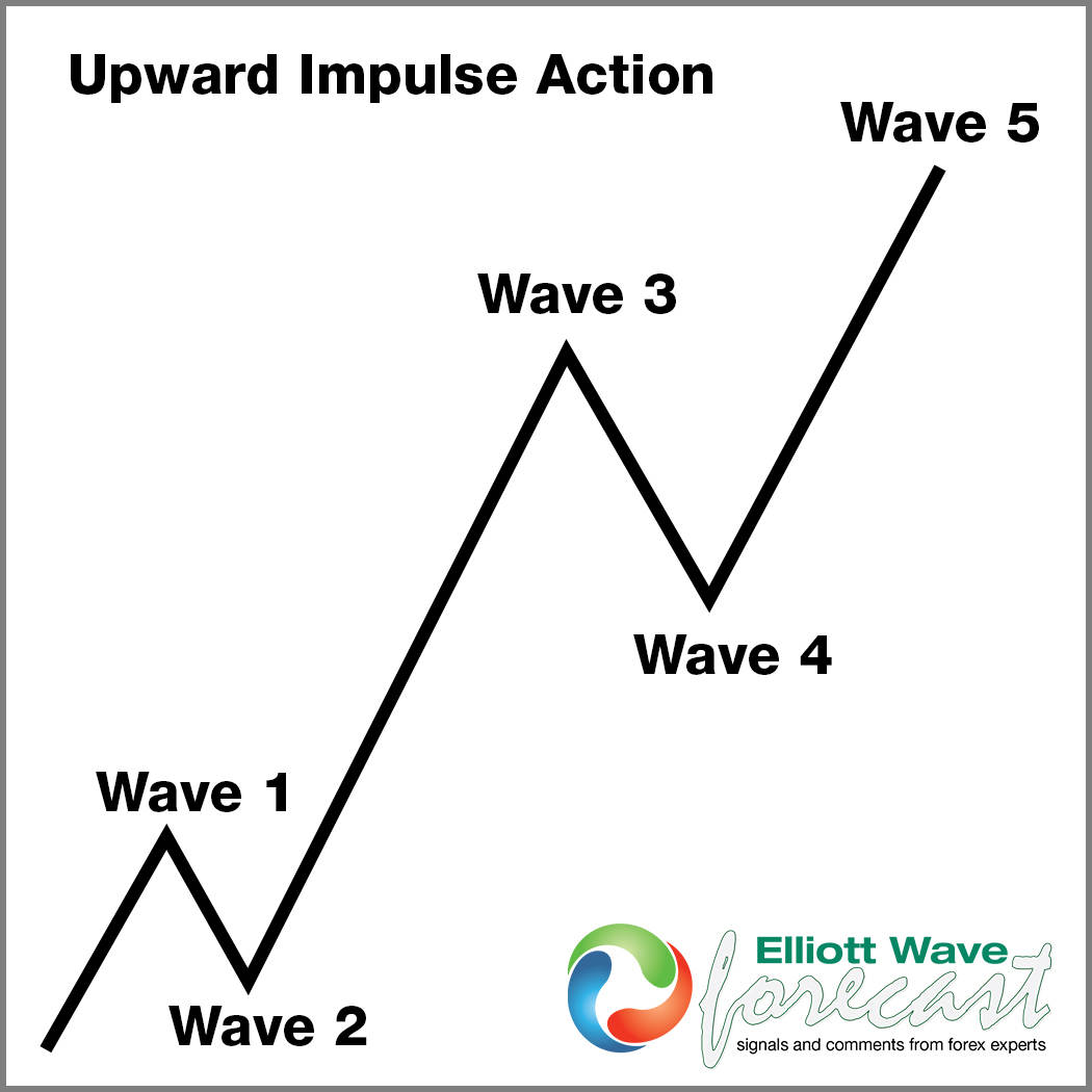 Alphabet Inc. $GOOGL Blue Box Area Offers A Buying Opportunity