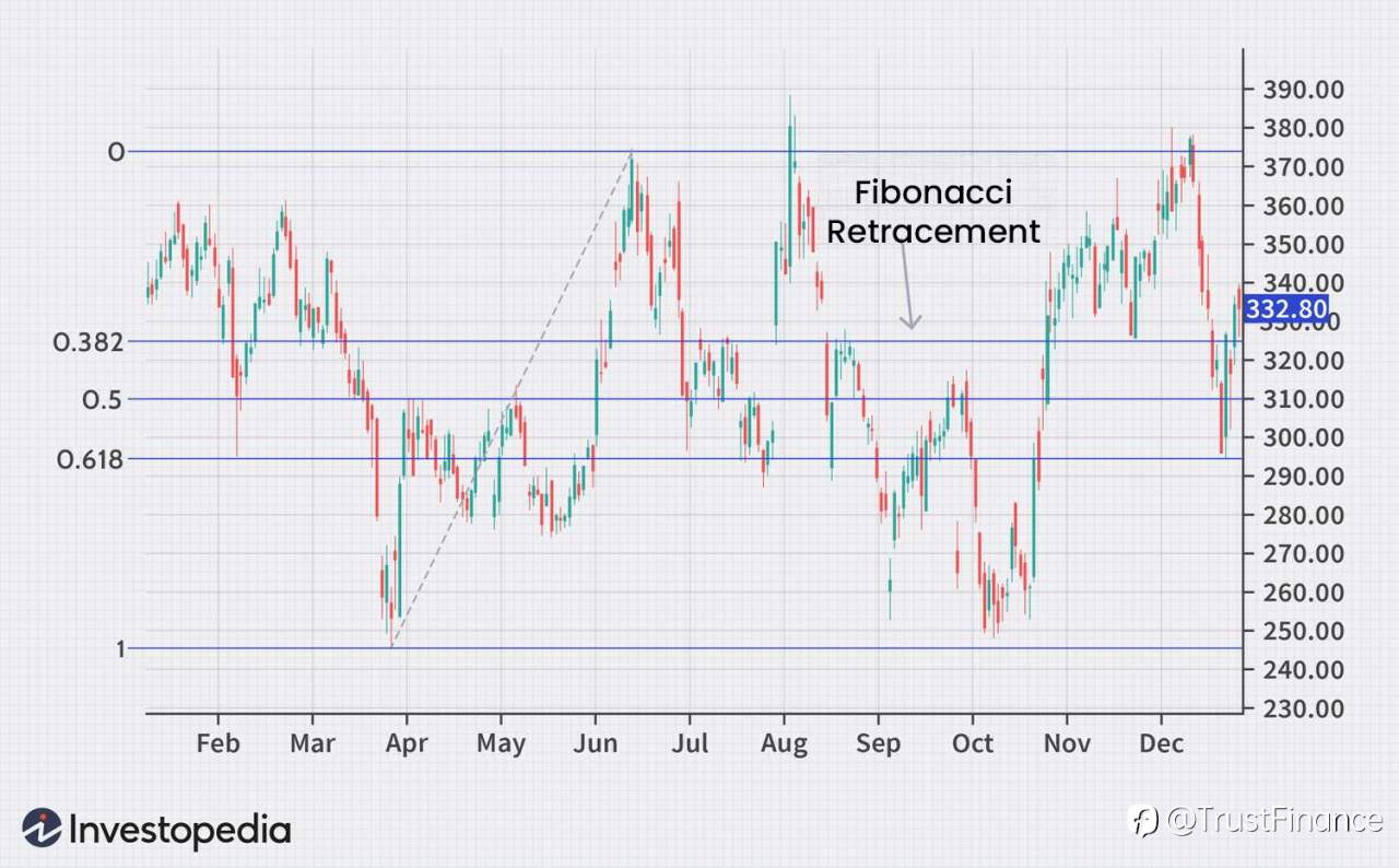 Top Indicatots for Gold (XAUUSD)