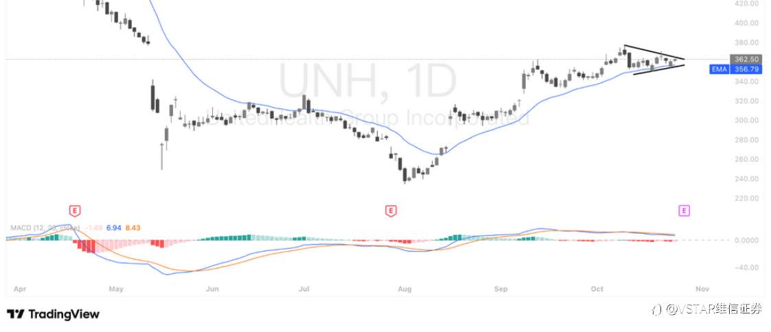 VSTAR每日美股行情(27/10/2025)