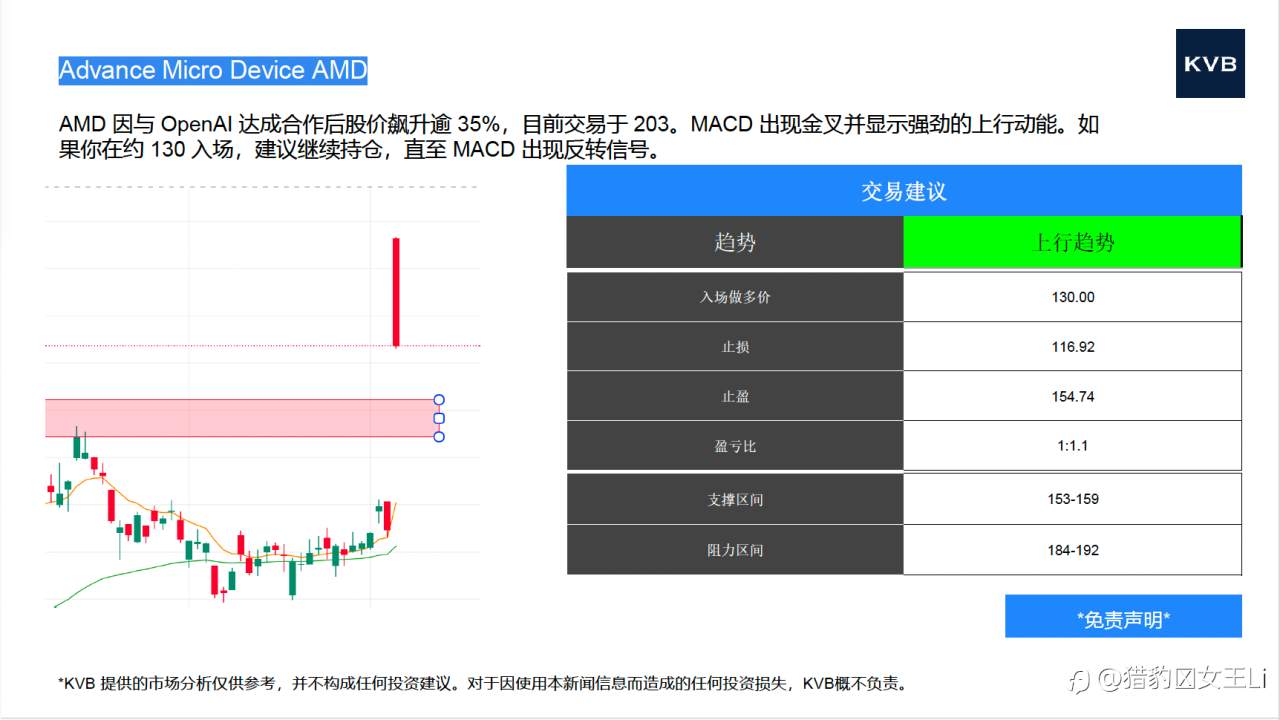 今日 市场分析 #Advance Micro Device AMD #USD/JPY #BNB/USD #ETH/USD