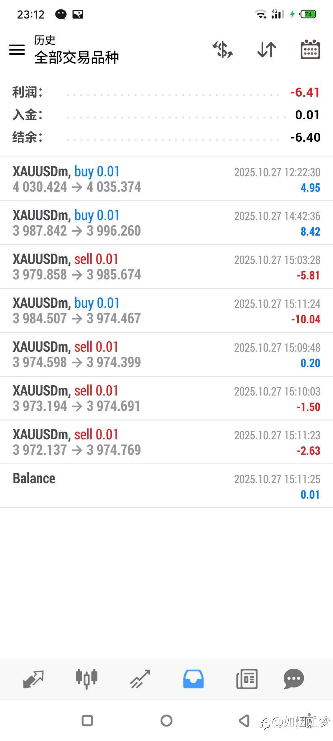 10/27夜 做不成啊,还是爆仓了