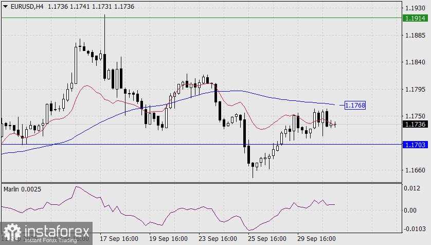 Prediksi untuk EUR/USD pada 1 Oktober 2025