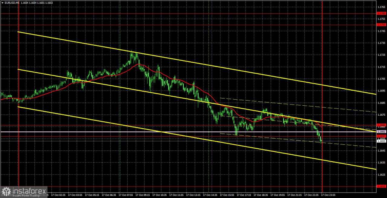 Rekomendasi Trading dan Tinjauan Trading untuk EUR/USD pada 20 Oktober. Inflasi di Uni Eropa Memberikan Kejutan