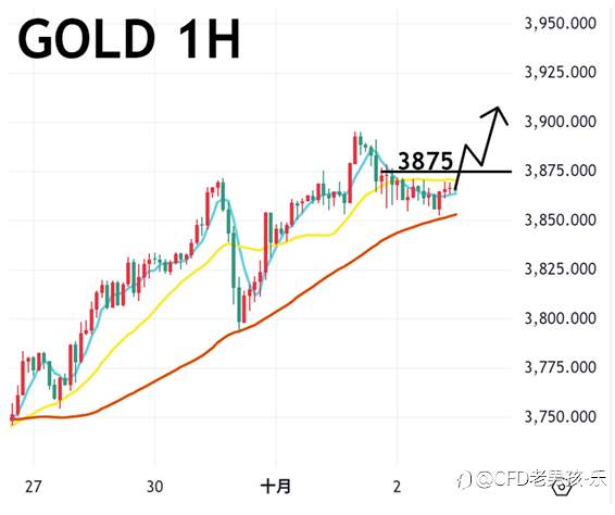 10/02 午盘策略：黄金/美日 特朗普罢免美联储理事失败 美元止跌 避险买盘支撑金价